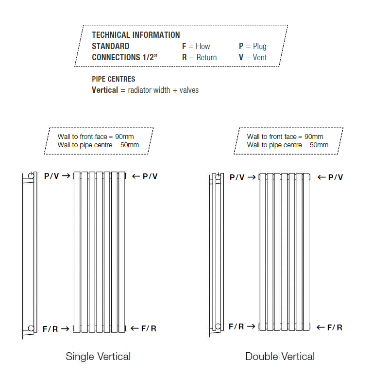 Cove Single Vertical Radiator 1500mm High x 295mm Wide BTU Radiators